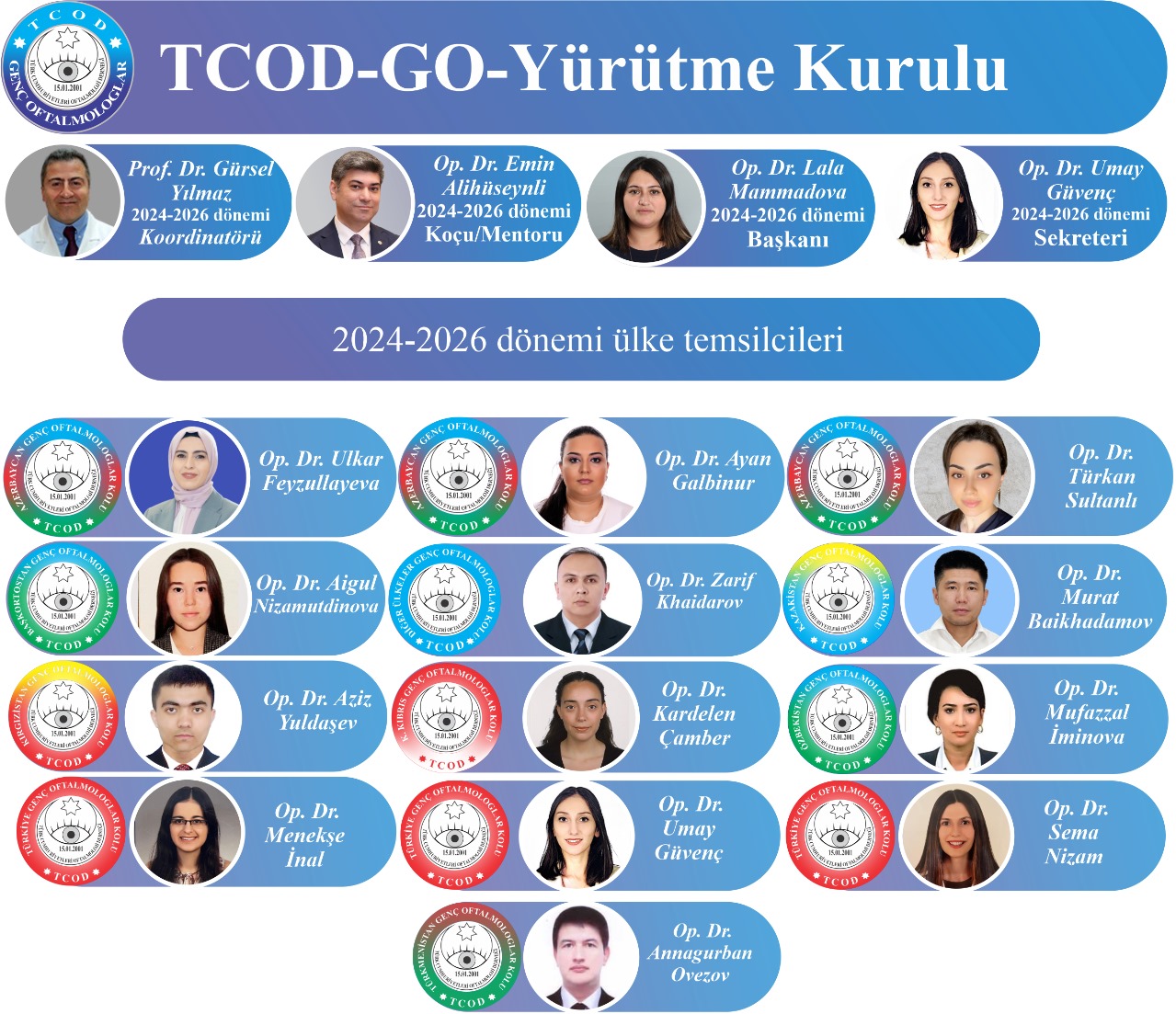 TCOD-GO Yürütme Kurulu